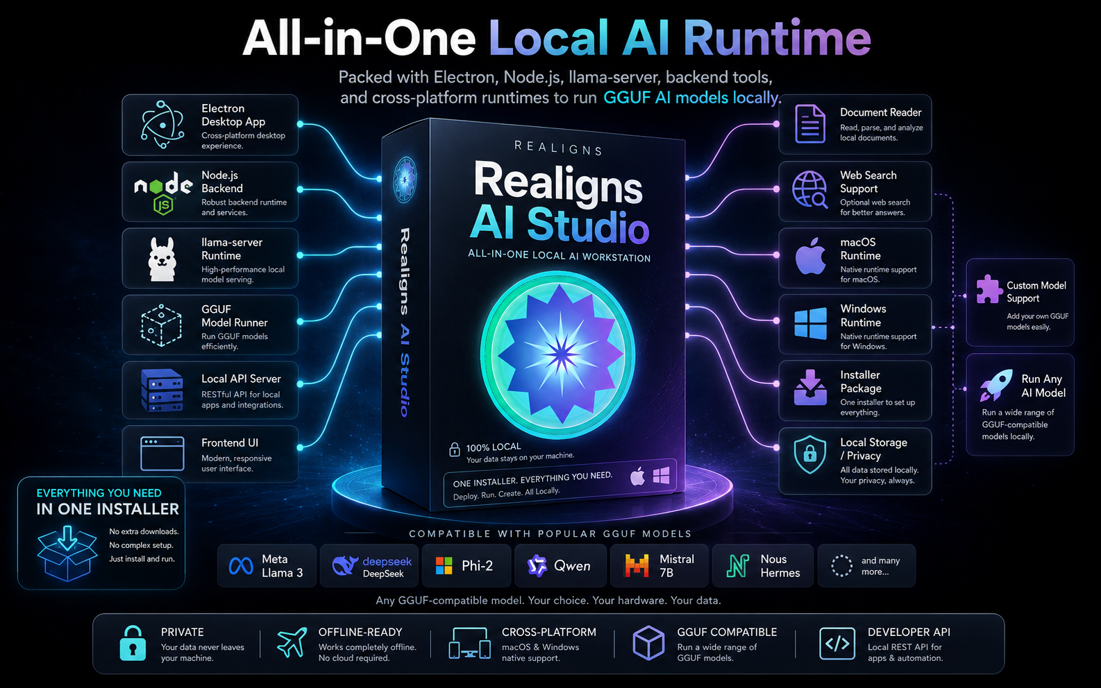 Realigns AI Studio all-in-one local AI runtime
